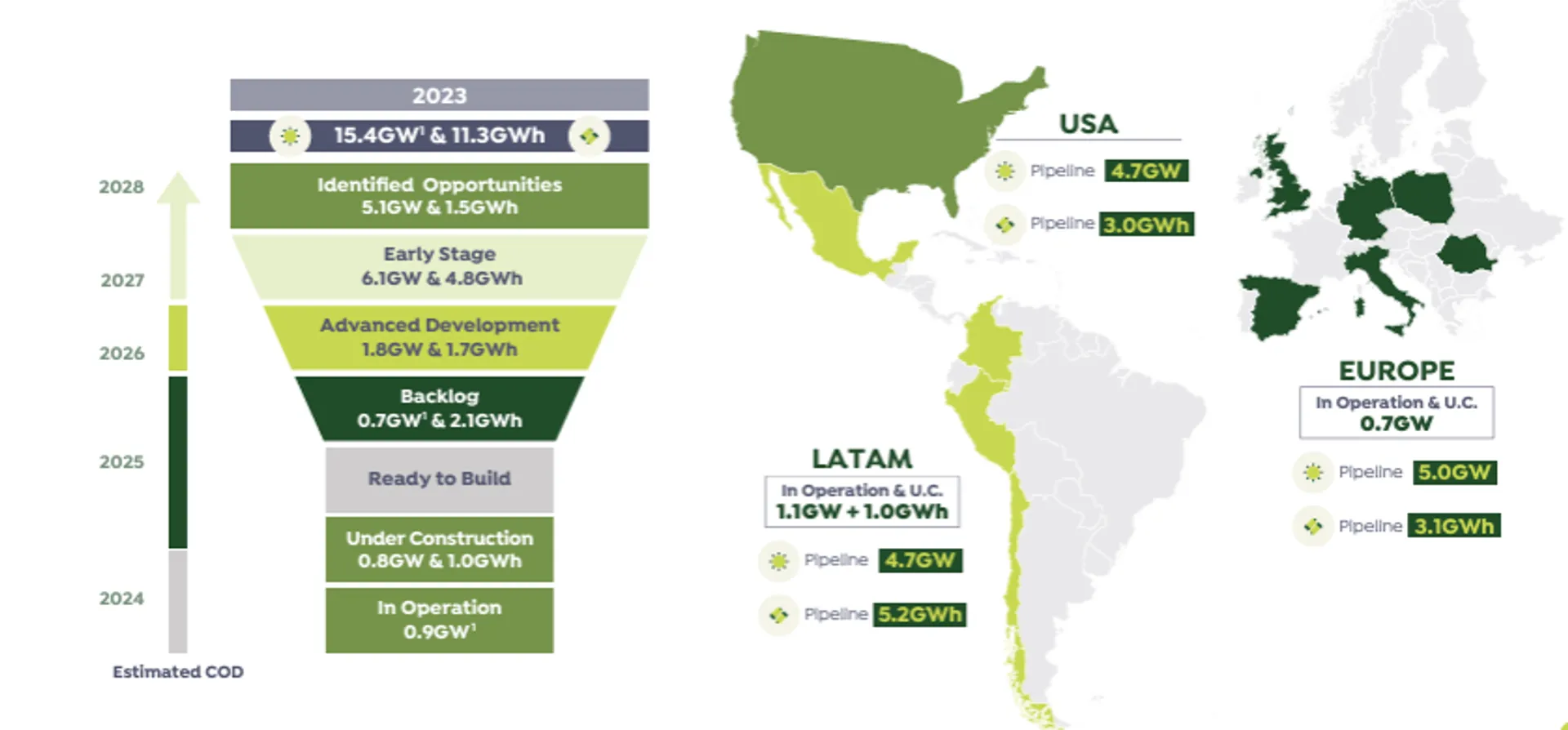 Grenergy Renovables reports strong 2023 financial results